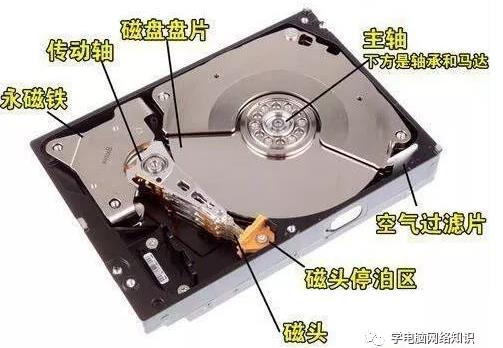 超详细的一篇硬盘数据恢复知识